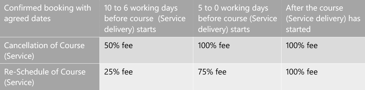 WorkshopCancellationAndReschedulingFees